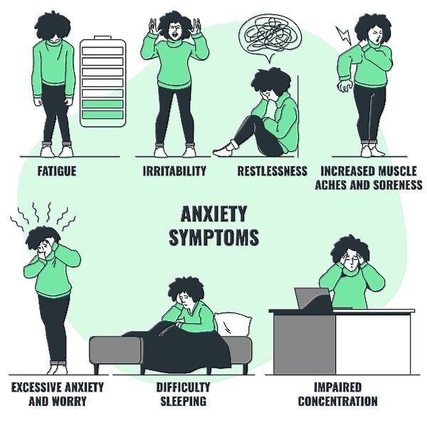 Axniety - Social Anxiety - Phobia - Obesessive-Compulsive - Agoraphobia 